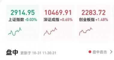 最新股市消息行情：科创，券商！一大利好点燃两主线！入市，抄底！千亿资金