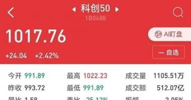 最新股市消息行情：科创，券商！一大利好点燃两主线！入市，抄底！千亿资金