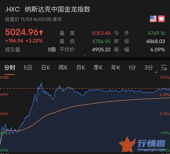 今天最新股市消息大盘-牛市回归？中国资产集体大涨，刘鹤重磅发声！三大利好齐聚，唱多派踩准了！