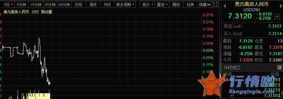 今天最新股市消息大盘-牛市回归？中国资产集体大涨，刘鹤重磅发声！三大利好齐聚，唱多派踩准了！