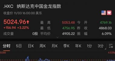 今天最新股市消息大盘-牛市回归？中国资产集体大涨，刘鹤重磅发声！三大利好齐