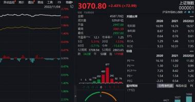 今早必知股市消息_A股全线上涨，重返3000点！新能源大消费集体走强，一周主