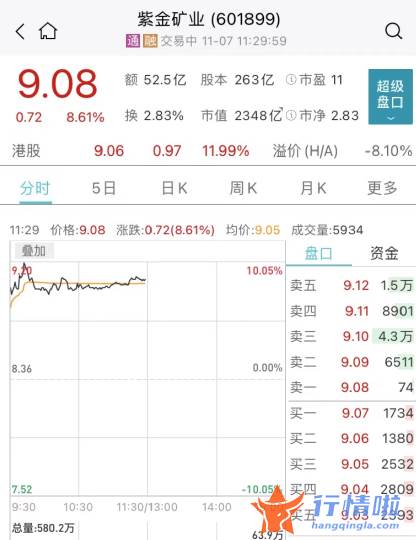 今天最新股市消息 东方通信 国家重磅利好！多股猛拉涨停，最牛飙升25%！港股爆发，科技指数涨近6%！