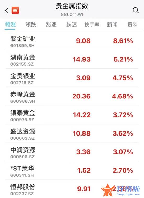 今天最新股市消息 东方通信 国家重磅利好！多股猛拉涨停，最牛飙升25%！港股爆发，科技指数涨近6%！