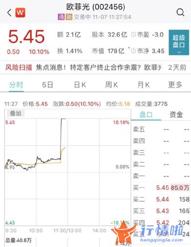 今天最新股市消息 东方通信 国家重磅利好！多股猛拉涨停，最牛飙升25%！港股爆发，科技指数涨近6%！