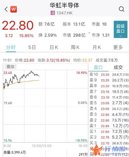 今天最新股市消息 东方通信 国家重磅利好！多股猛拉涨停，最牛飙升25%！港股爆发，科技指数涨近6%！