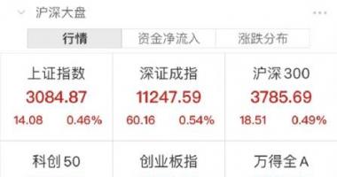 今天最新股市消息 东方通信 国家重磅利好！多股猛拉涨停，最牛飙升25%！港股爆发，科