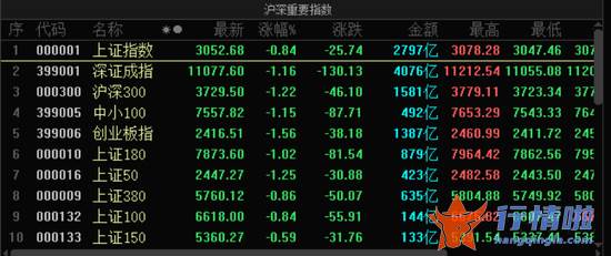 今天8个利好消息_全线下跌，反弹结束了？重磅利好突现，386名专家对新冠提出57项建议！两大国际巨头唱多中国