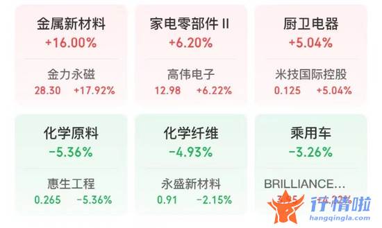 最新股市消息 香港财库局局长许正宇最新发声！一则大利好，龙头尾盘飙升近18%！