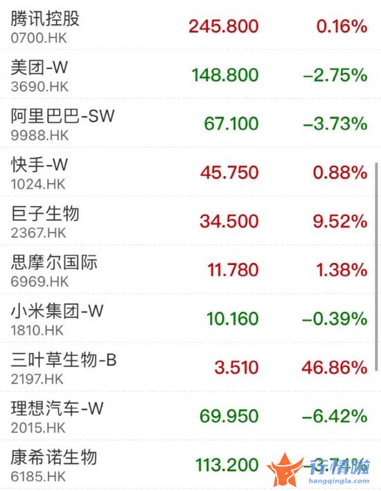 最新股市消息 香港财库局局长许正宇最新发声！一则大利好，龙头尾盘飙升近18%！