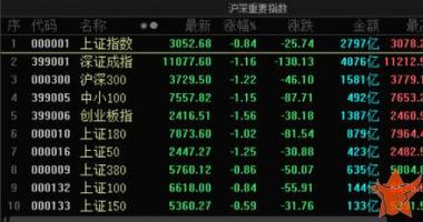 今天8个利好消息_全线下跌，反弹结束了？重磅利好突现，386名专家对新冠提