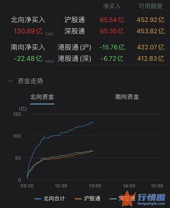 今天9个利好消息集锦 密集利好！人民币跳升！16条来了，地产、银行飙涨！北向资金涌入！什么信号？后市如何？