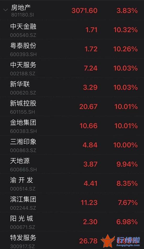 今天9个利好消息集锦 密集利好！人民币跳升！16条来了，地产、银行飙涨！北向资金涌入！什么信号？后市如何？