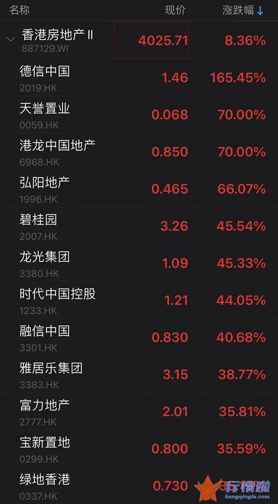 今天9个利好消息集锦 密集利好！人民币跳升！16条来了，地产、银行飙涨！北向资金涌入！什么信号？后市如何？