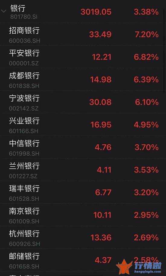 今天9个利好消息集锦 密集利好！人民币跳升！16条来了，地产、银行飙涨！北向资金涌入！什么信号？后市如何？