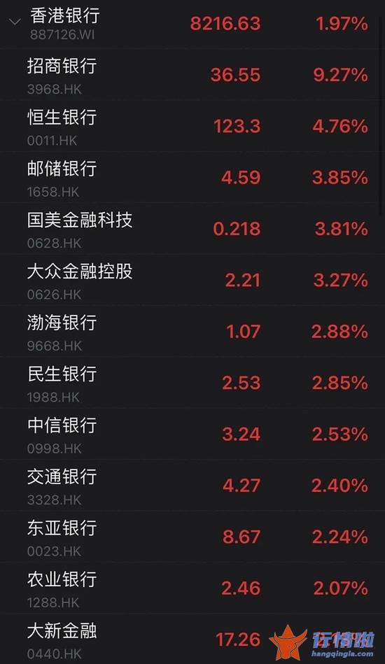 今天9个利好消息集锦 密集利好！人民币跳升！16条来了，地产、银行飙涨！北向资金涌入！什么信号？后市如何？