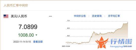 今天9个利好消息集锦 密集利好！人民币跳升！16条来了，地产、银行飙涨！北向资金涌入！什么信号？后市如何？