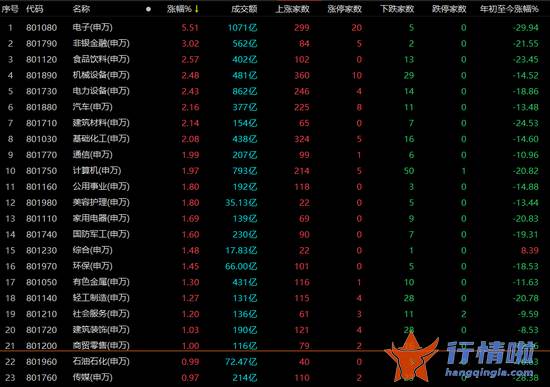 今天9条利好消息集锦_涨嗨了！A股喜迎五大利好！超4200股上涨，两大指数涨超2%，75个行业狂欢......