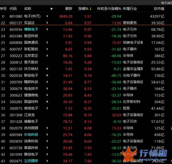 今天9条利好消息集锦_涨嗨了！A股喜迎五大利好！超4200股上涨，两大指数涨超2%，75个行业狂欢......