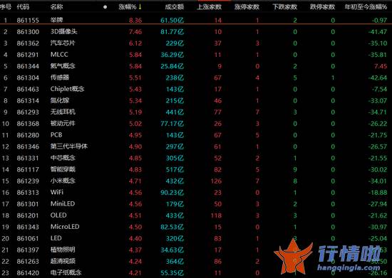 今天9条利好消息集锦_涨嗨了！A股喜迎五大利好！超4200股上涨，两大指数涨超2%，75个行业狂欢......