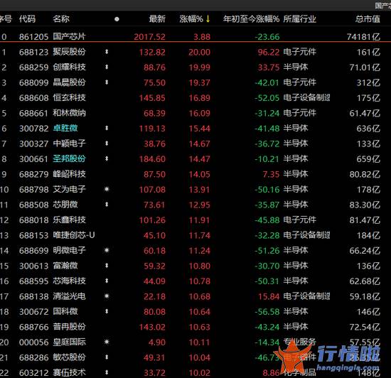 今天9条利好消息集锦_涨嗨了！A股喜迎五大利好！超4200股上涨，两大指数涨超2%，75个行业狂欢......