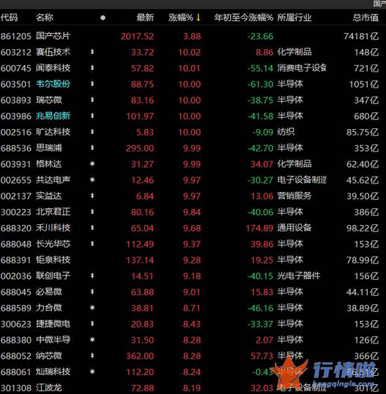今天9条利好消息集锦_涨嗨了！A股喜迎五大利好！超4200股上涨，两大指数涨超2%，75个行业狂欢......