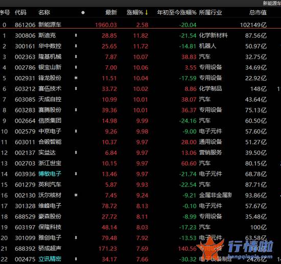 今天9条利好消息集锦_涨嗨了！A股喜迎五大利好！超4200股上涨，两大指数涨超2%，75个行业狂欢......