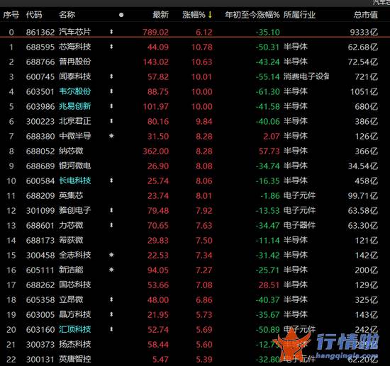 今天12个利好消息 五大利好！沪指强势站上3100点，电子板块领涨，投资者能否入场？