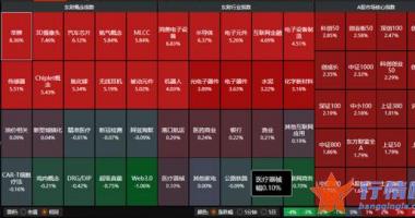 今天12个利好消息 五大利好！沪指强势站上3100点，电子板块领涨，投资者能