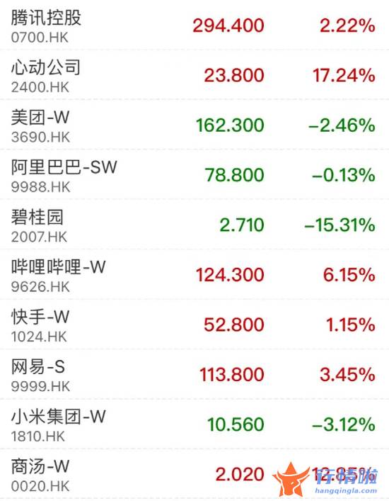 最新股市消息新闻：业绩大利好！超700亿巨头飙涨30%