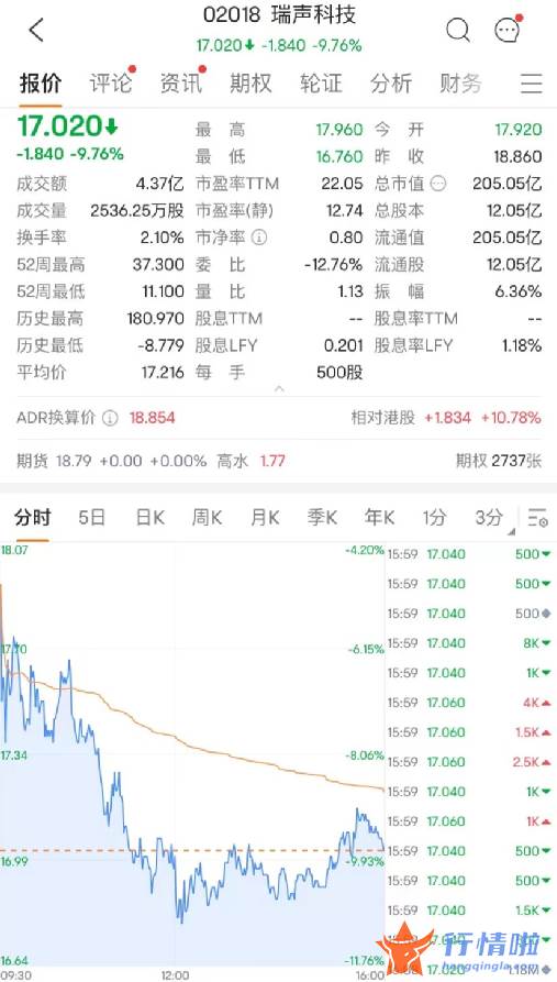 最新股市消息新闻：业绩大利好！超700亿巨头飙涨30%