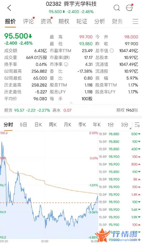 最新股市消息新闻：业绩大利好！超700亿巨头飙涨30%