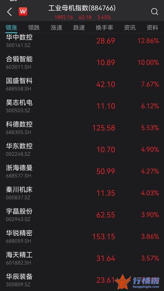 今日最新股市消息新闻-刚刚，央行、银保监出手，楼市再迎大利好！两只股尾盘直线拉涨停，供销社大牛股上演“地天板”