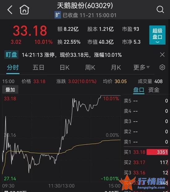 今日最新股市消息新闻-刚刚，央行、银保监出手，楼市再迎大利好！两只股尾盘直线拉涨停，供销社大牛股上演“地天板”