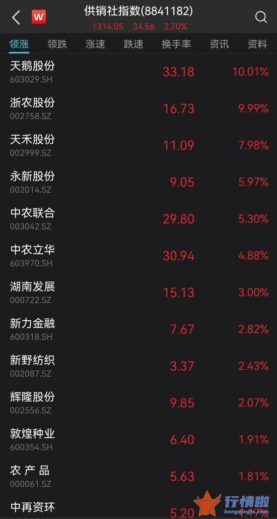 今日最新股市消息新闻-刚刚，央行、银保监出手，楼市再迎大利好！两只股尾盘直线拉涨停，供销社大牛股上演“地天板”