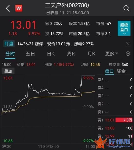 今日最新股市消息新闻-刚刚，央行、银保监出手，楼市再迎大利好！两只股尾盘直线拉涨停，供销社大牛股上演“地天板”