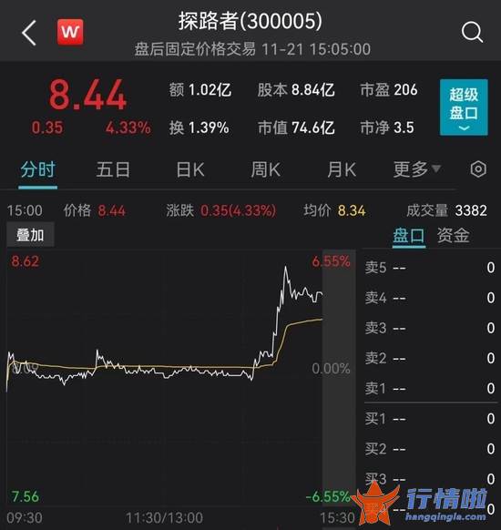 今日最新股市消息新闻-刚刚，央行、银保监出手，楼市再迎大利好！两只股尾盘直线拉涨停，供销社大牛股上演“地天板”