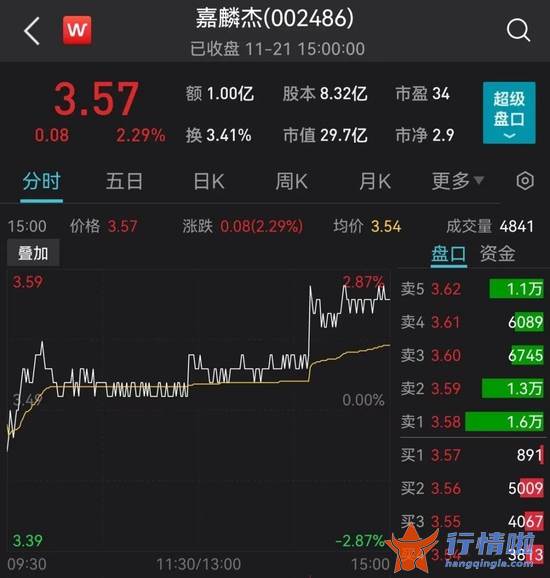 今日最新股市消息新闻-刚刚，央行、银保监出手，楼市再迎大利好！两只股尾盘直线拉涨停，供销社大牛股上演“地天板”