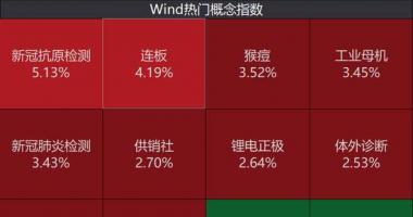 今日最新股市消息新闻-刚刚，央行、银保监出手，楼市再迎大利好！两只股尾盘直