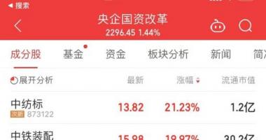 最新股市消息_“中”字头持续大涨，国资央企迎多重利好