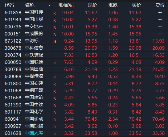 今天香雪最新股市消息_14万亿资产狂欢！这只银行股盘中狂飙58%，降准将至？地产股也掀涨停潮，两大利好来袭，拐点已至？