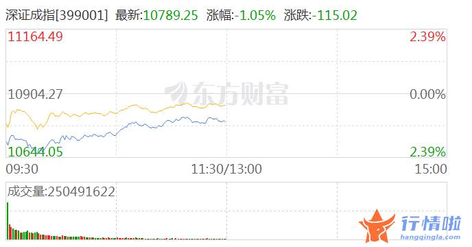 8个你要知道的行情消息：重磅利好！国家能源局发文 多股立马涨停！