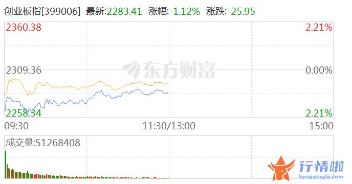 8个你要知道的行情消息：重磅利好！国家能源局发文 多股立马涨停！