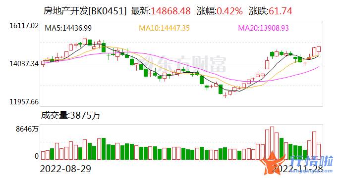 8个你要知道的行情消息：重磅利好！国家能源局发文 多股立马涨停！