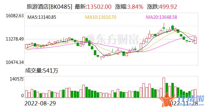 8个你要知道的行情消息：重磅利好！国家能源局发文 多股立马涨停！