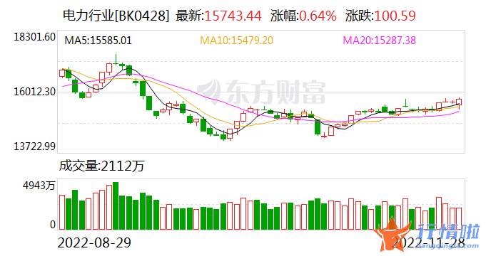 8个你要知道的行情消息：重磅利好！国家能源局发文 多股立马涨停！