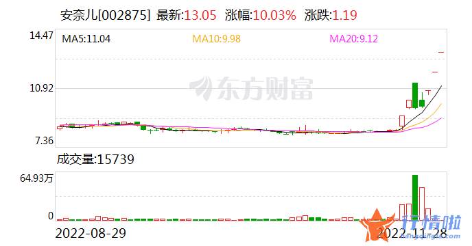 8个你要知道的行情消息：重磅利好！国家能源局发文 多股立马涨停！