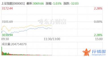 8个你要知道的行情消息：重磅利好！国家能源局发文 多股立马涨停！
