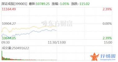 8个你要知道的行情消息：重磅利好！国家能源局发文 多股立马涨停！