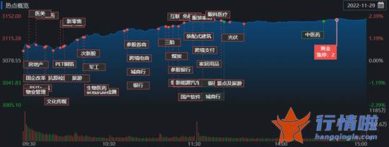 今天8条利好消息：房地产利好政策助力42只房产股涨停 有机构称股市有望提前走出盘局
